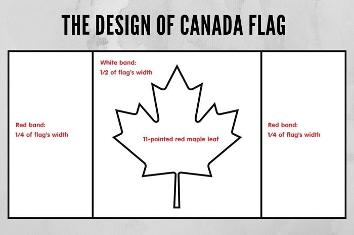 واقعیت جالب درباره پرچم کانادا